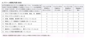 エズワース尺度