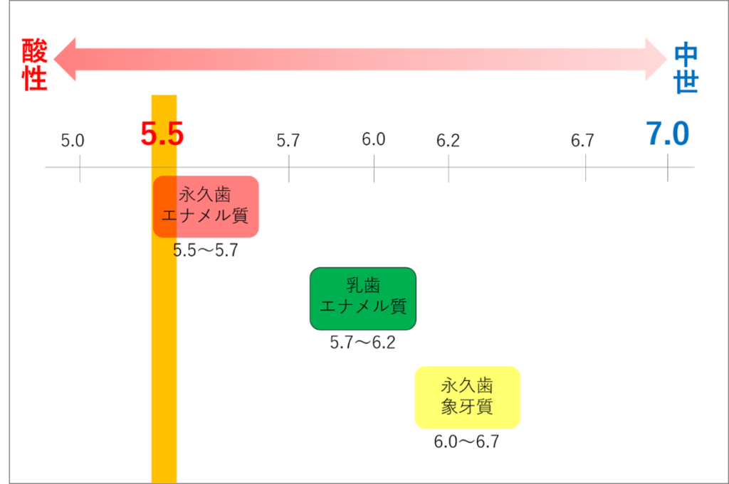 臨界ｐH